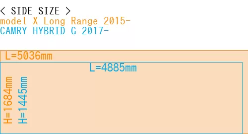 #model X Long Range 2015- + CAMRY HYBRID G 2017-